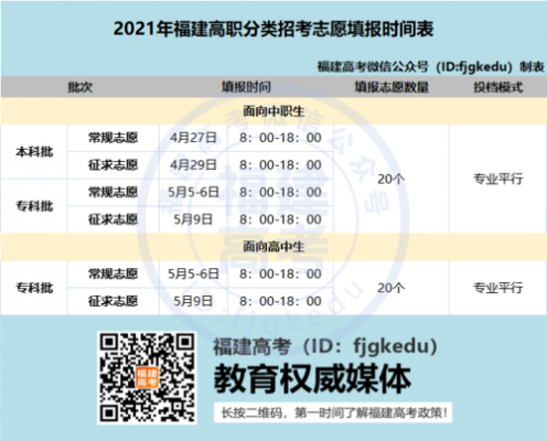 2017福建高职志愿时间（2021福建高职志愿录取查询时间）