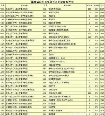 浙江2016征求志愿学校（2020浙江征求志愿学校）