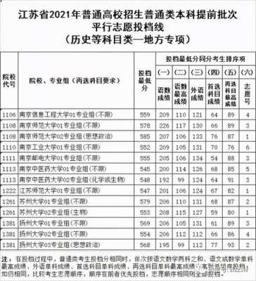 江苏省志愿投档分数线（江苏高考录取投档线）