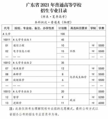 广东药科大学志愿指南（广东药科大学招生办官网）