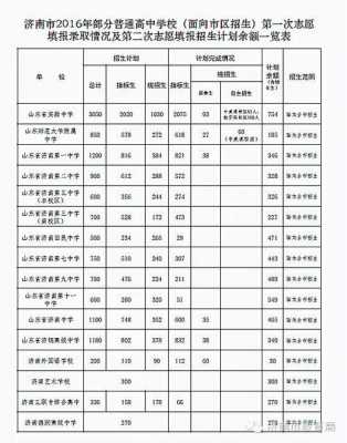 济南2020中考报志愿（2021济南填报志愿中考）