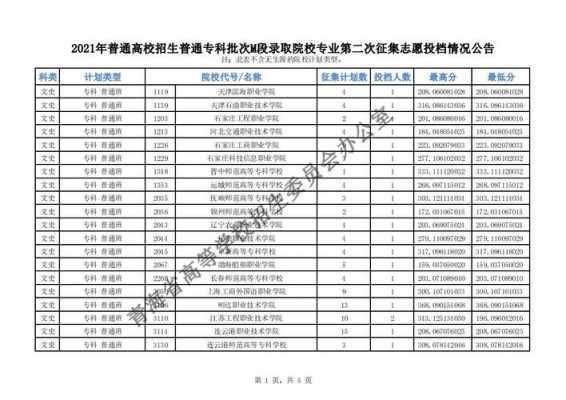 理科专科什么时候填志愿（理科专科什么时候录取）