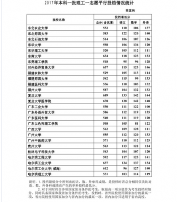 河北提前批志愿专业（河北省提前批怎么报志愿）