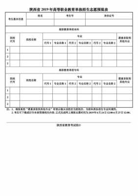 陕西省2018志愿填报表（陕西志愿填报时间2019）