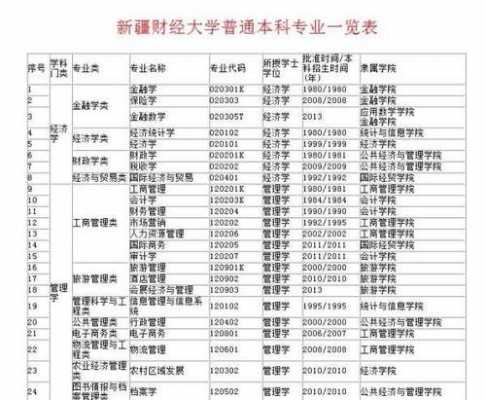 新疆财经大学高考志愿（新疆财经大学优先录取）