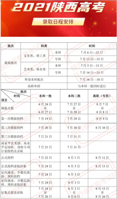 陕西艺术类c段征集志愿2019（2021年陕西艺术类专科征集志愿填报）