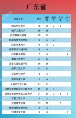 高考志愿军校填报时间（2021军校志愿填报时间）