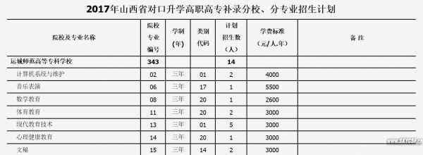 对口升学几个志愿（对口升学几个志愿填报）