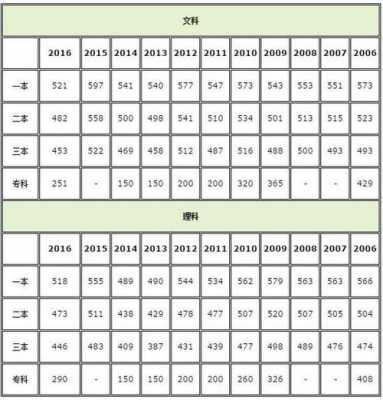 重庆2017高考志愿录取（2017重庆高考录取分数线表）