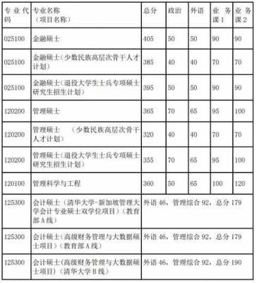 清华大学自主招生专业志愿（清华大学自主招生报考条件2021）