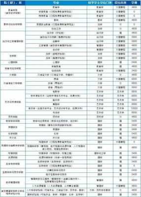 清华大学自主招生专业志愿（清华大学自主招生报考条件2021）