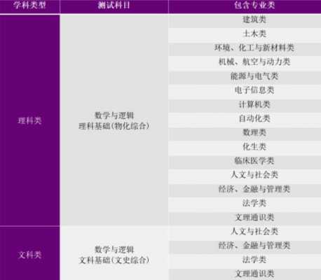 清华大学自主招生专业志愿（清华大学自主招生报考条件2021）