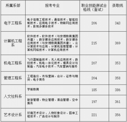 重庆单招航天志愿（重庆航天职业技术学校定向培养士官录取）