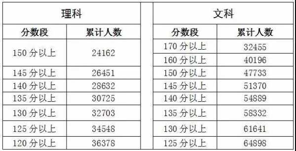 590分理科怎么报志愿（高考理科590分）