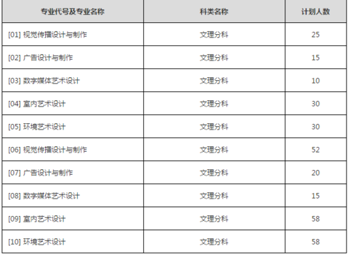 空乘专业怎么报志愿（空乘专业报志愿属于哪一类专业）