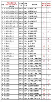 云南省2本征集志愿（云南省征集志愿二本院校2021）