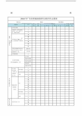 2018广东省高考志愿（2018年广东省高考）