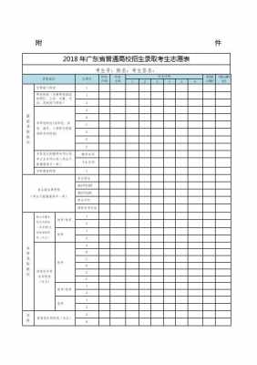 2018广东省高考志愿（2018年广东省高考）