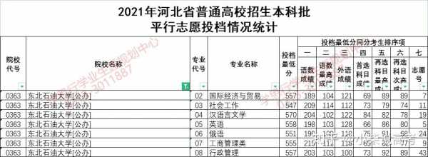 河北高考报考估分填志愿（河北省高考估分）