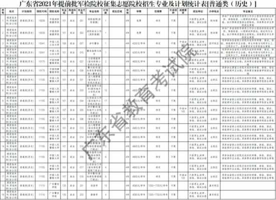 高考二志愿补录名单（高考志愿补录在哪儿查）