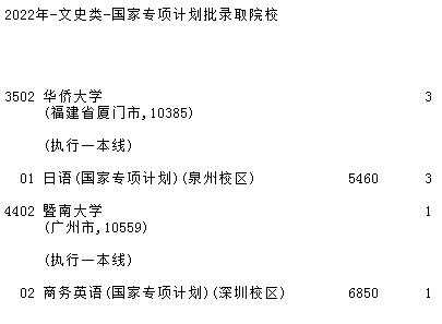 华侨大学2019志愿代码（华侨大学征集志愿2020）