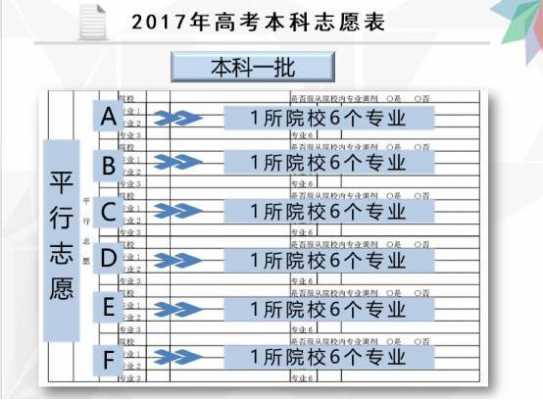 如何志愿填报顺序（志愿填报顺序有什么讲究）