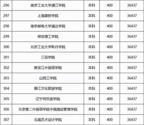 451分报考志愿（高考451分可以报什么学校）