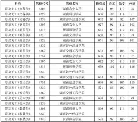 对口升学志愿分第一（对口升学几个志愿）