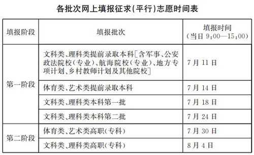 2019江苏志愿征集系统（2019江苏征求志愿）