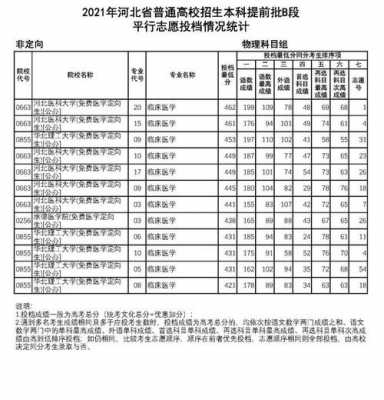 河北省本科一批第二志愿（河北省第二志愿录取时间）