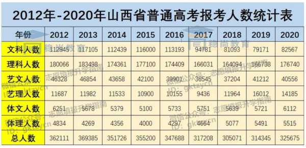 2017高考志愿补录山西（2017年山西高考补录分数线）