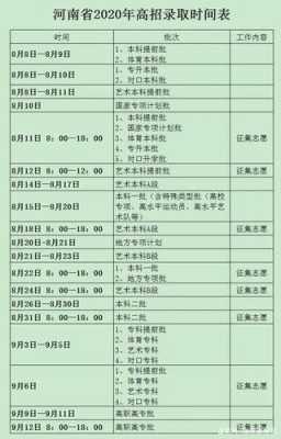 甘肃艺术类提前批征集志愿（甘肃省艺术提前批录取结果什么时候出来）