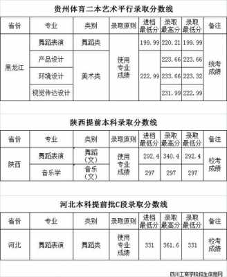 甘肃艺术类提前批征集志愿（甘肃省艺术提前批录取结果什么时候出来）