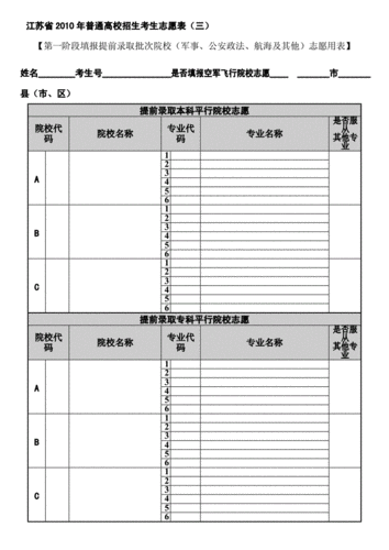 江苏志愿填报案例（2021江苏志愿填报表）