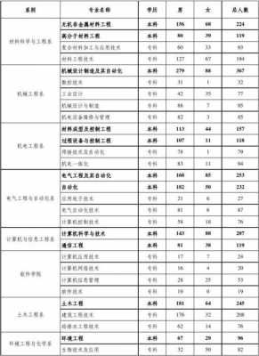 洛阳理工学院志愿代码（洛阳理工学院志愿代码四位数）