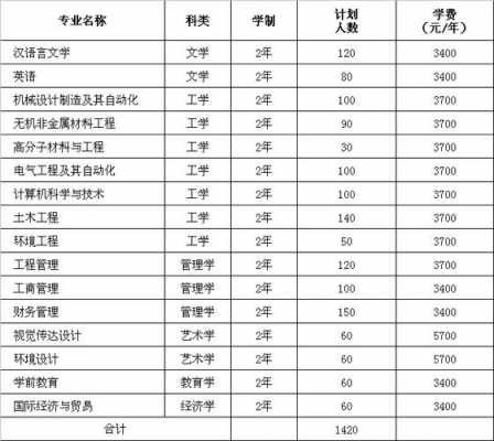 洛阳理工学院志愿代码（洛阳理工学院志愿代码四位数）