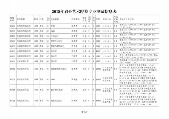 2018年山东艺术类志愿（2018年山东艺考人数）