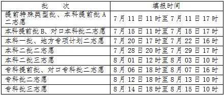 高考2018志愿规则（2018高考报志愿）