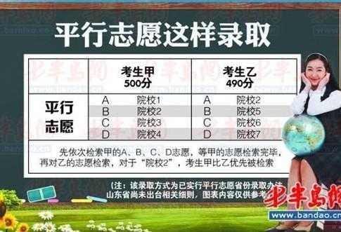 二段平行志愿投档分数（二段平行志愿录取后多久可以收到录取通知书）