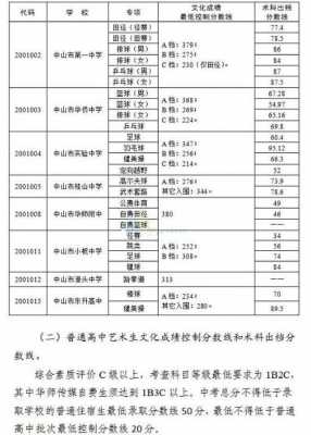 2016中考志愿录取顺序（2016年中考提档线）