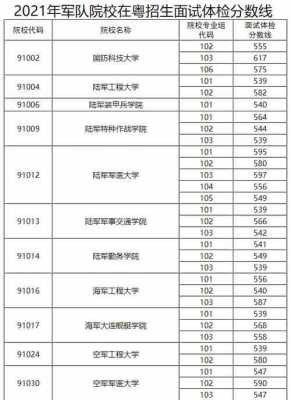 2017军校填报志愿（2017年军校整合）