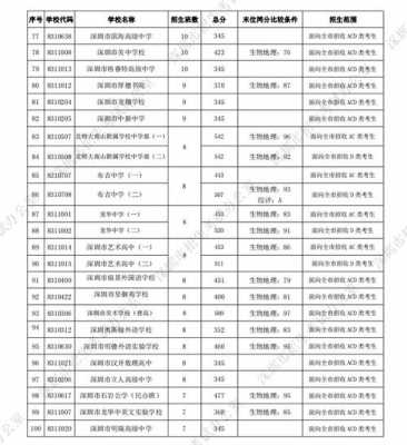 宝鸡市中考志愿解读（2021宝鸡市中考志愿）