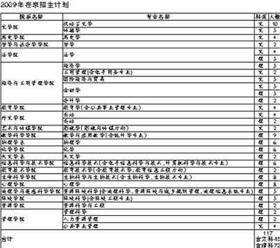 北京大学专业志愿级差（北大的志愿可以随便填吗）