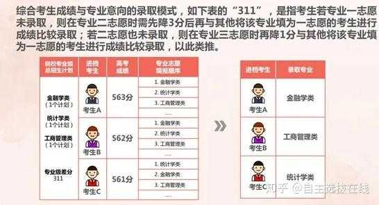 北京大学专业志愿级差（北大的志愿可以随便填吗）