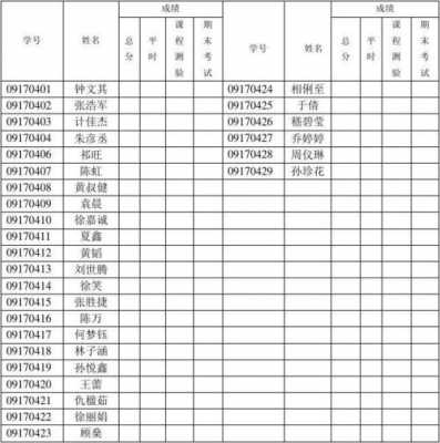 专科成绩怎么填志愿（大专学生成绩表怎么填）