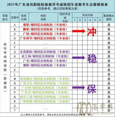 重庆高考志愿填报保底（重庆高考志愿填报新规则）