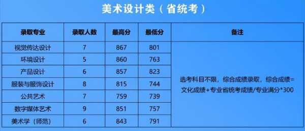 福建美术高考志愿（福建美术生高考切线2021）