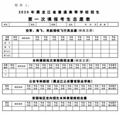 黑龙江省志愿报考指南（黑龙江志愿报考时间和截止时间）