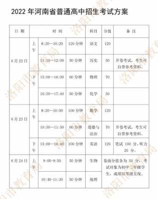 洛阳中考报志愿（洛阳中考报志愿时间是几号）