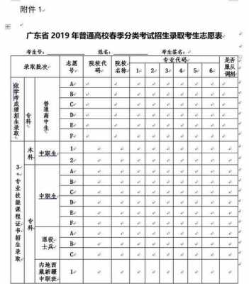 压本科线报志愿（压本科线报志愿填民办本科学汉言语文学会录取）